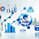 Marketing Automation với n8n trong môi trường hiện đại